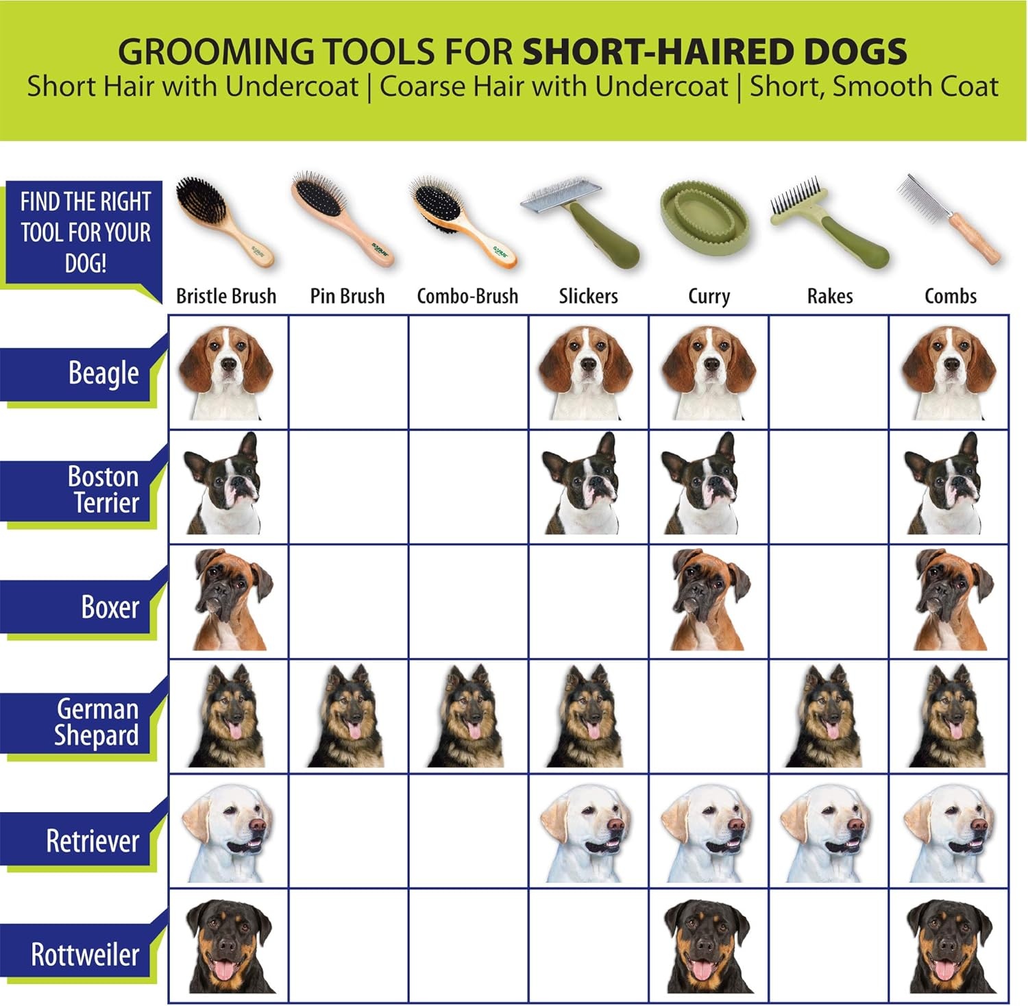 image:imageCoastal Pet Safari Dog Flea Comb Dog Grooming Supplies